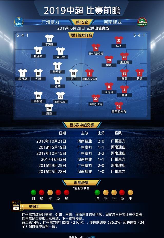 关于广州富力逆转河南建业,取得胜利的信息 关于广州富力逆转河南建业,取得胜利的信息